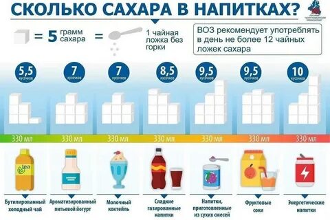 Сколько сахара в литре яблочного сока