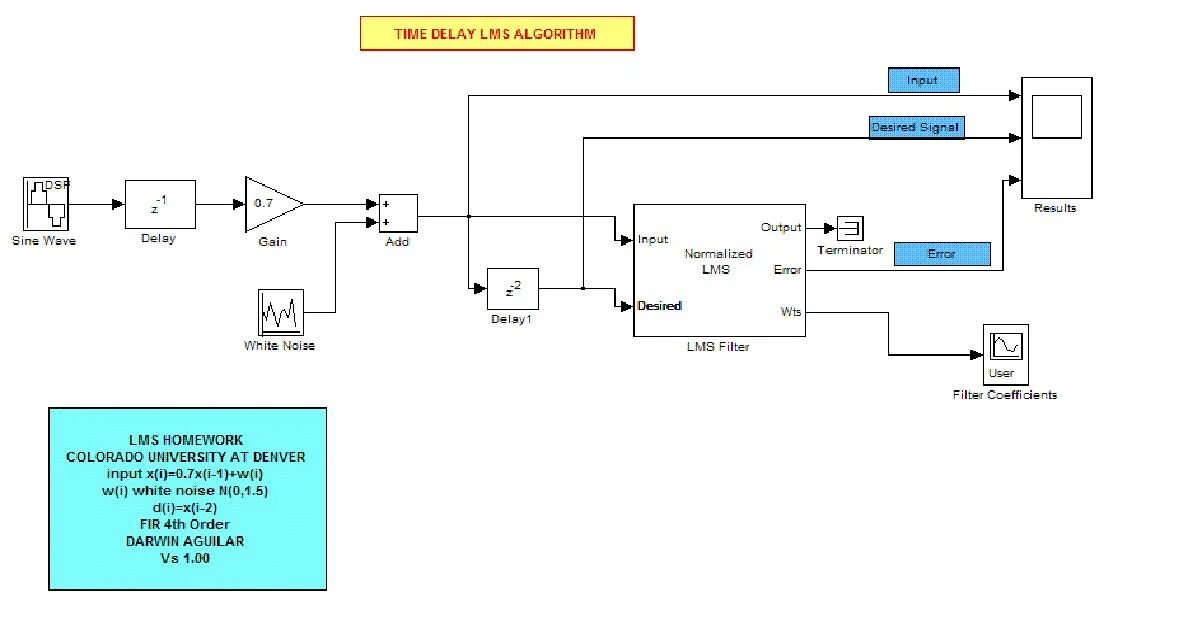 Time delay перевод. On delay timer symbol. Delay time перевод. Симулинк генератор белого шума. Time delay перевод.