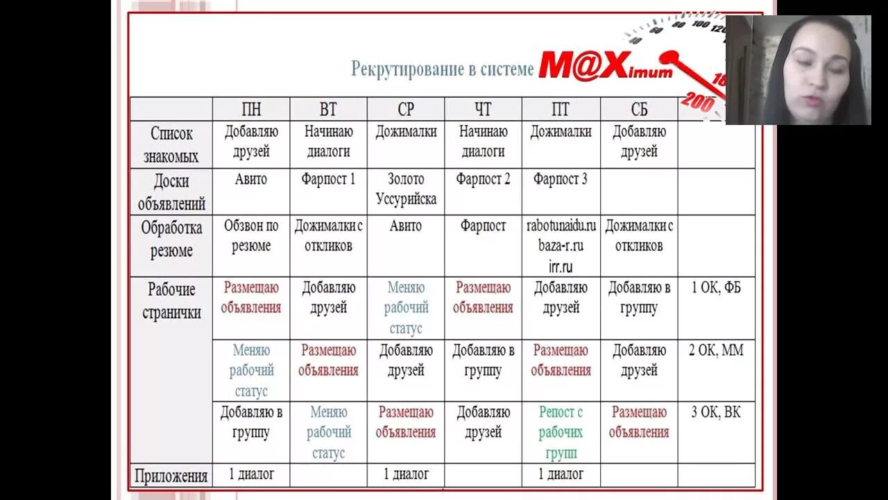 План на неделю мамин день. План на неделю мамин день. Расписание дня для мамы в декрете. Недельный план. Лексическая тема день мамы для родителей.