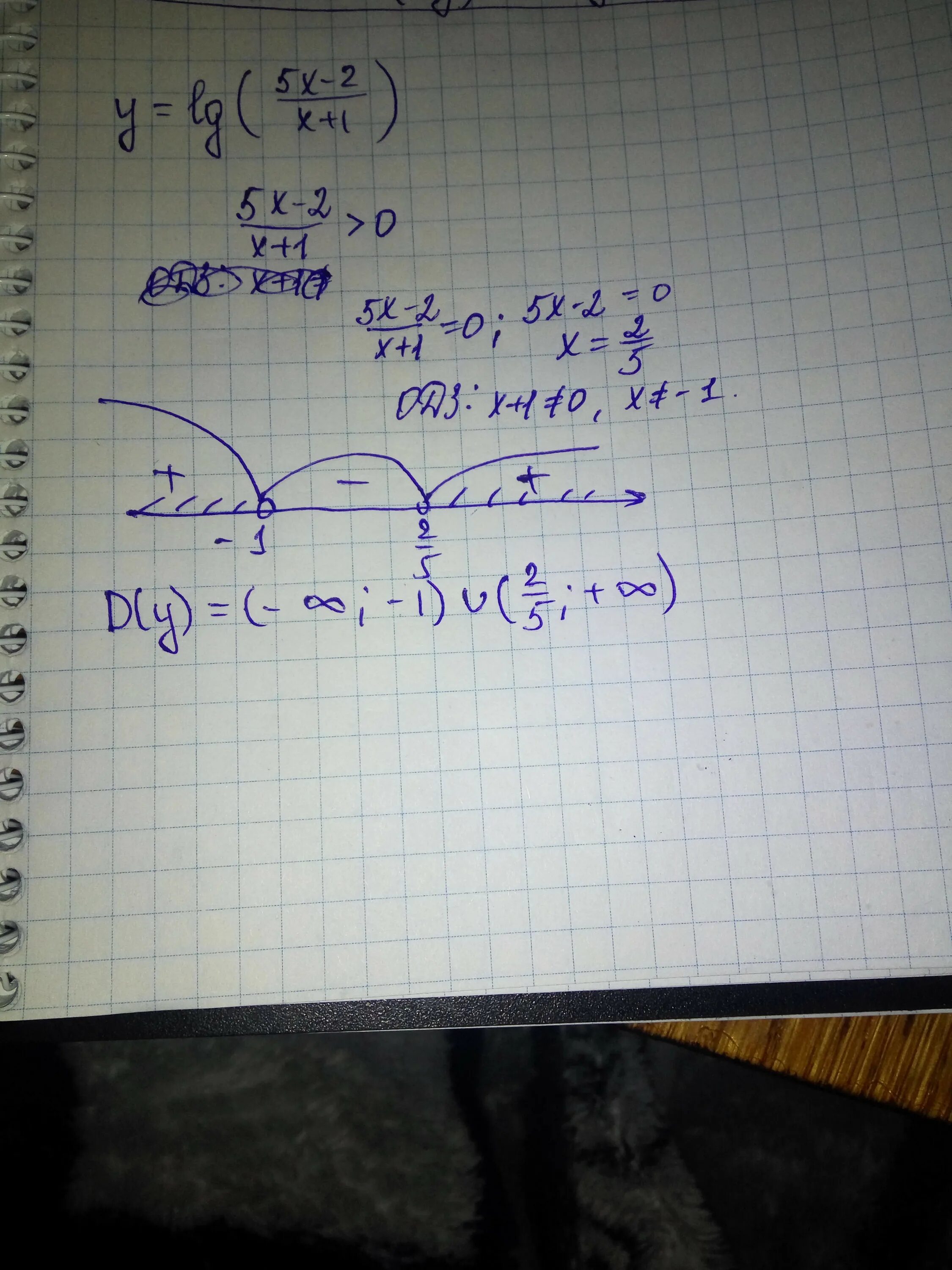 Функция y lg x. Y=LG x²-4x/x-5. Y LG (Х(4х-11))\(х-7). Y=LG(X^2-2x). Y=√X-1+LG(2-X).