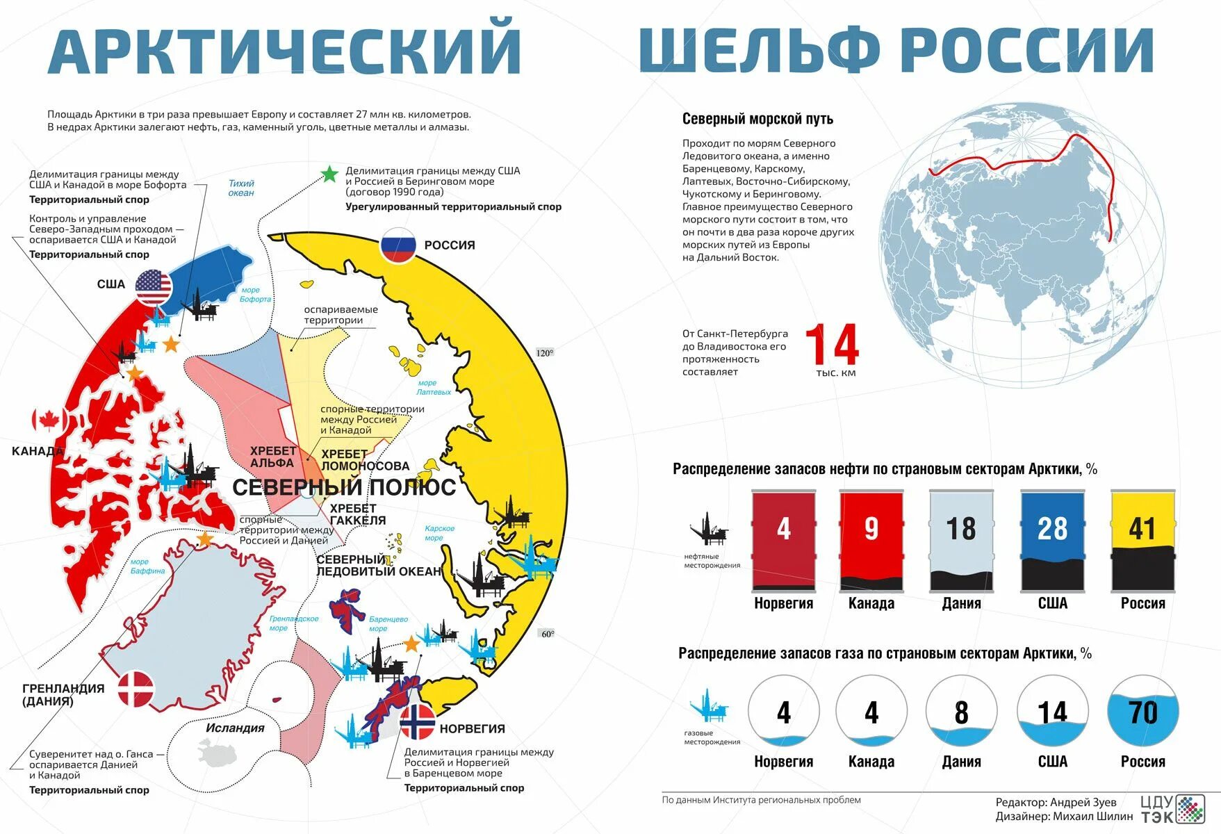 Arctic countries. Арктический шельф России на карте. Карта границы континентального шельфа в Арктике. Границы России арктического шлейфа. Арктика зоны влияния стран.