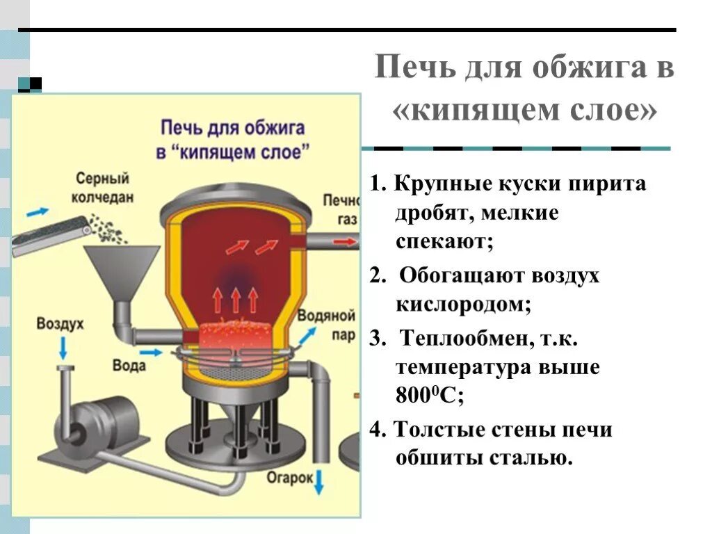 Печь обжига цинкового концентрата КС. Печь для обжига в кипящем слое. Печь для обжига серной кислоты. Печь для обжига пирита.