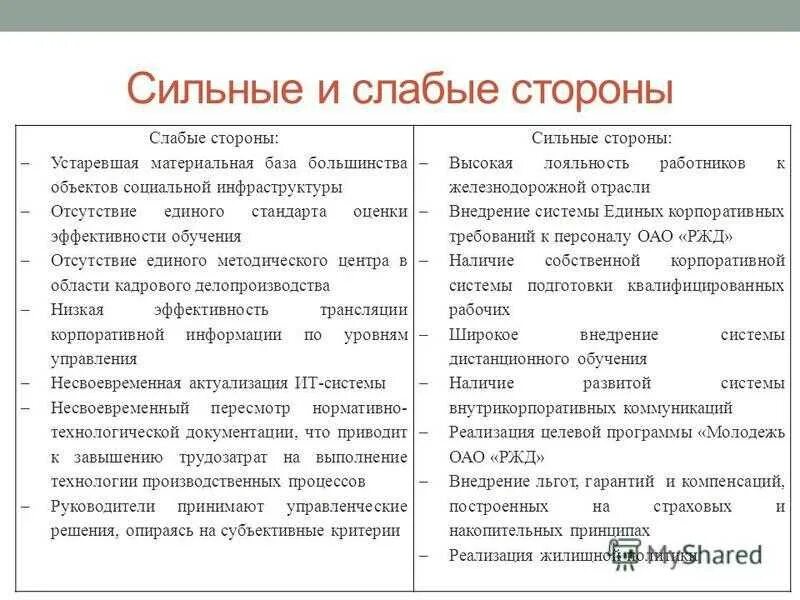 Сильные и слабые стороны личности список. Силтнвр и сдабые сторогв. Сильные и слабые стороны примеры. Сильные и слабые стороны человека.