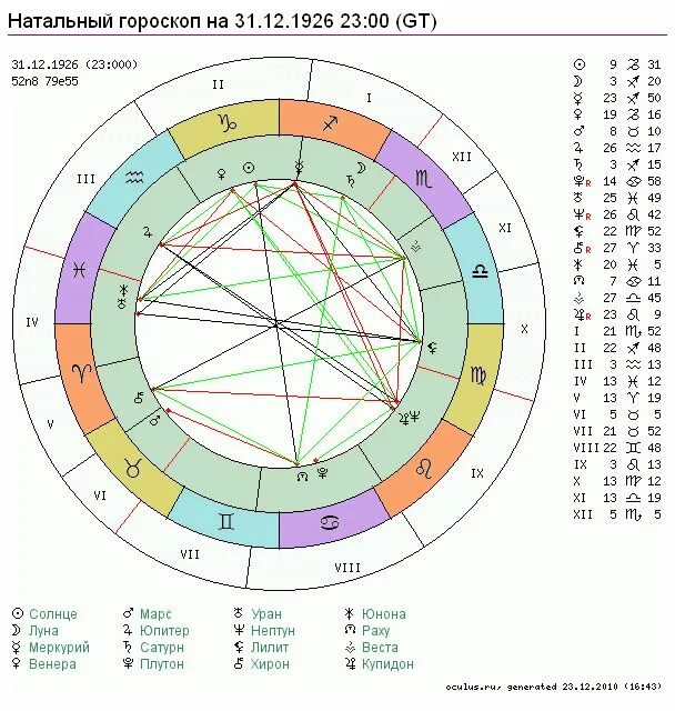 Составить бесплатный гороскоп по дате. Лилит в натальной карте значок. Натальная карта. Гороскоп. Натальный гороскоп.