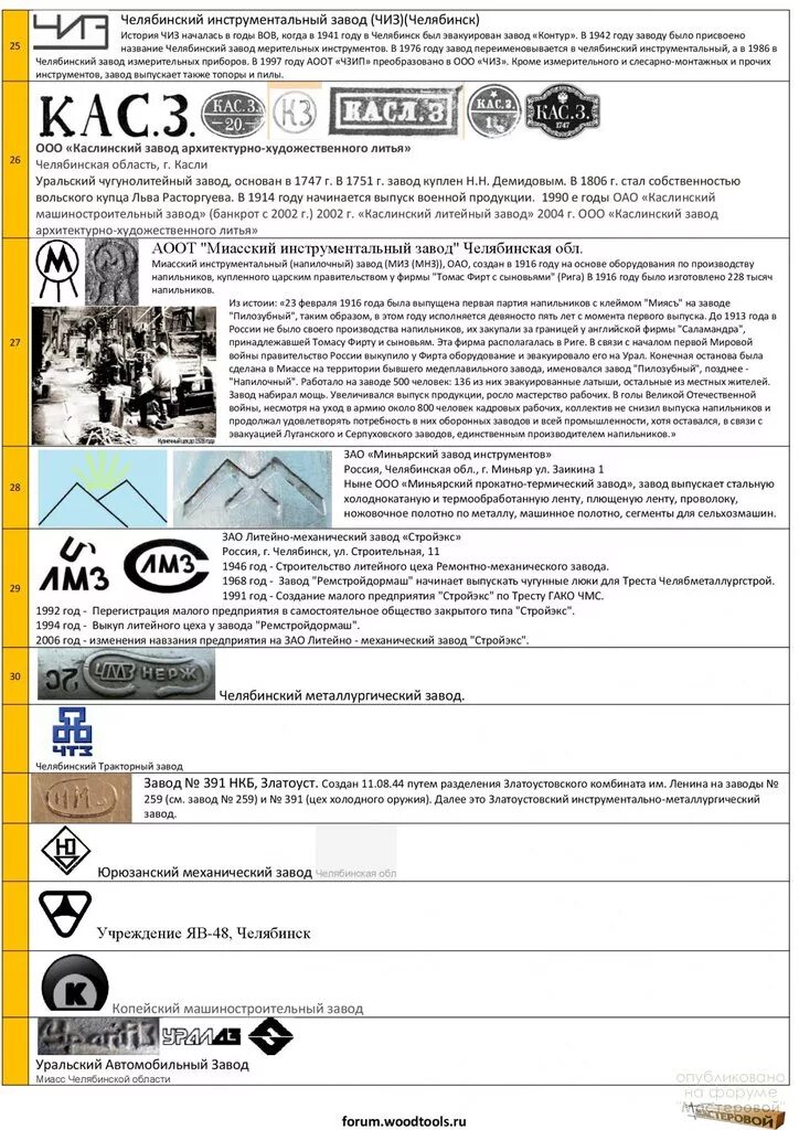 фарфоровая посуда ссср клеймо заводов. клейма советских фарфоровых заводов ссср. клеймо инструментального завода ссср "и с короной". клейма шинных заводов ссср. клеймо какого завода.