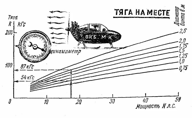 Максимальная тяга двигателя. Формула расчета тяги воздушного винта. Тяга воздушного винта формула. Тяга винта самолета формула. Формула тяги винта вертолета.