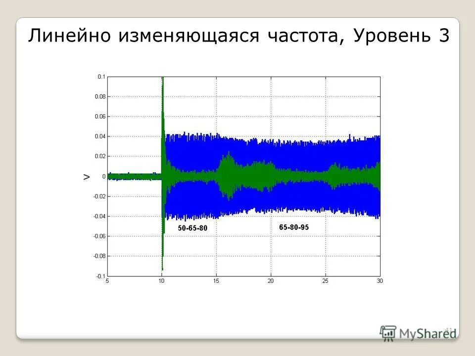 3 уровня частот. Диапазон низких и высоких частот. 3 уровня частот. Частоты сотовой связи 2g, 3g, 4g/lte. 5g диапазон частот.