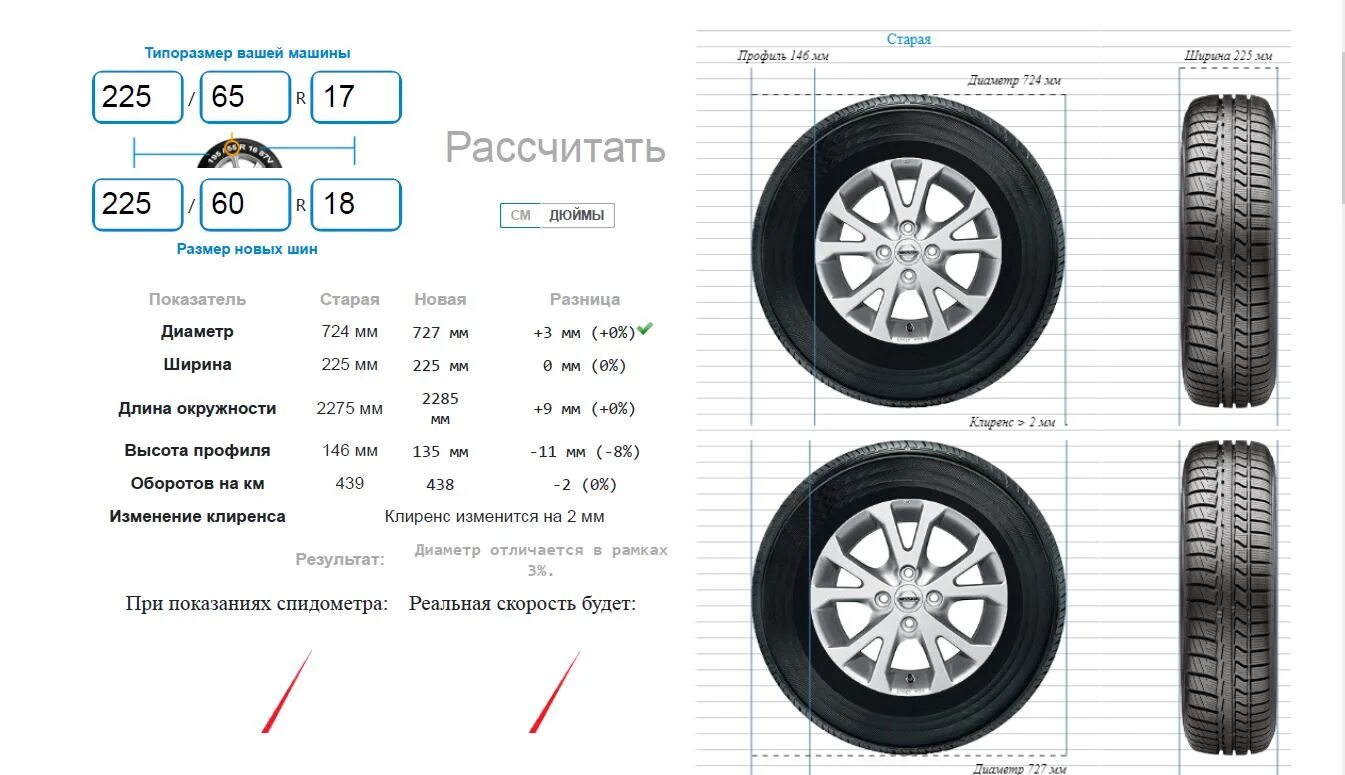 Размер колес на 4 года. Резина r17 225/65 Размеры. Размер колеса 225/65 r17. 225 65 R17 Размеры. Диаметр колеса 225/60 r17.