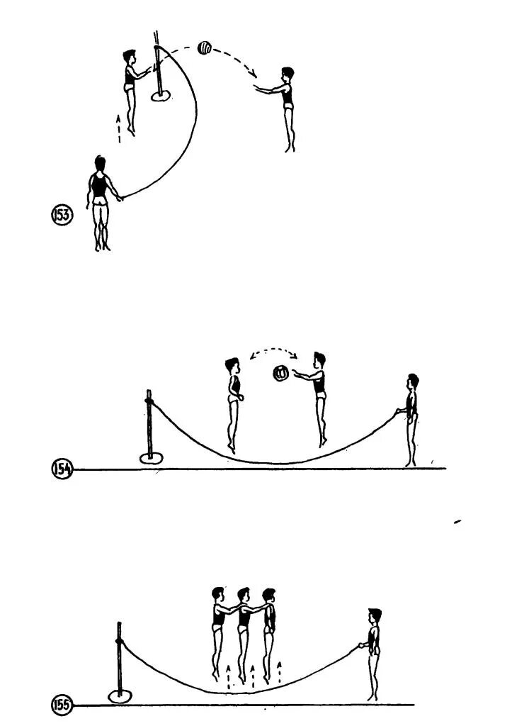 Прыжки на скакалке схема. Роуп скиппинг дабл датч дети. Прыжки через длинную скакалку техника выполнения. Прыжковые упражнения со скакалкой. Прыжки через длинную скакалку.