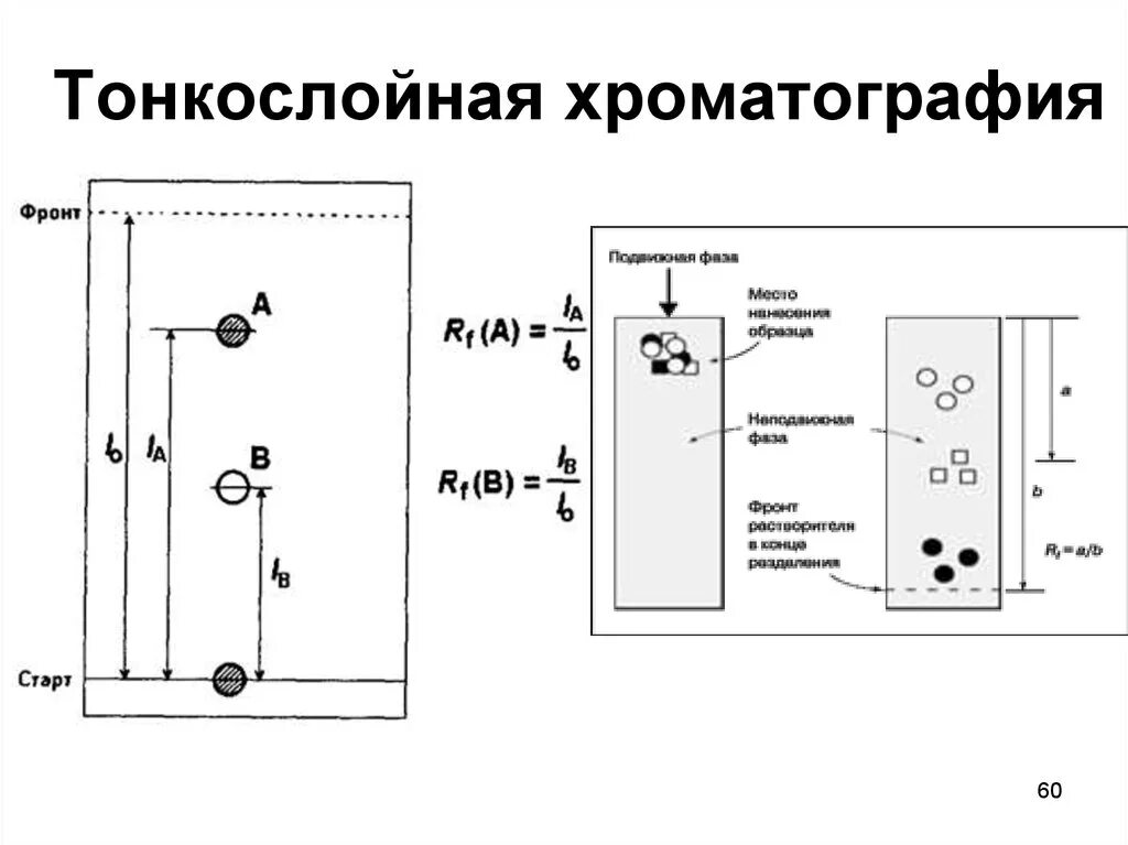 Планарная хроматография. Тонкослойная хроматография схема. метод тонкослойной хроматографии. тонкослойная хроматография (тсх). тонкослойная хроматография схема метода.