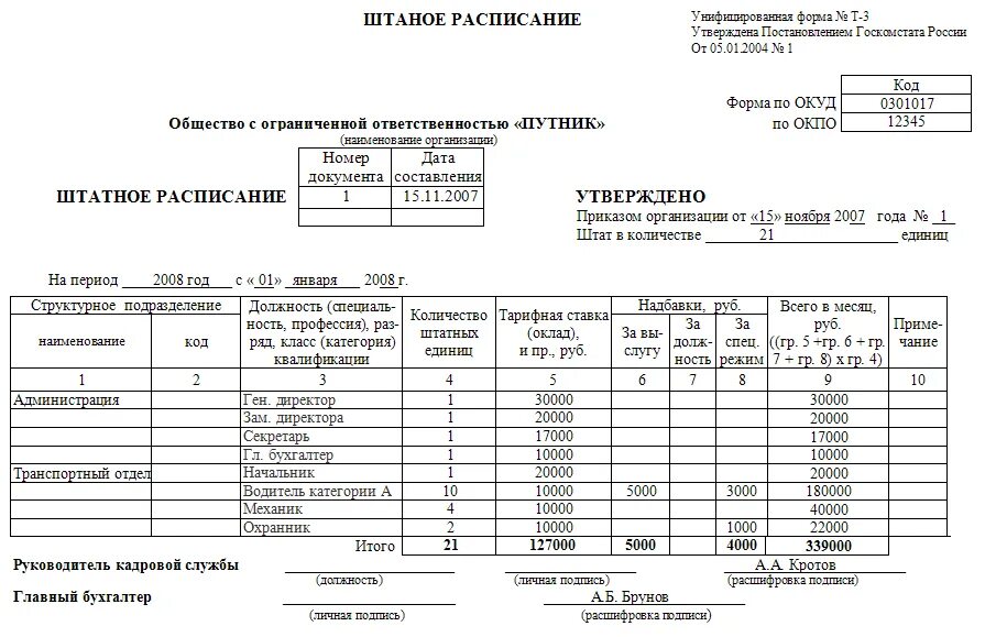 Штатное расписание форма образец заполнения. Штатное расписание образец заполнения для ооо образец заполнения. штатное расписание образец заполнения для ооо образец. штатное расписание образец заполненный таблица. штатное расписание магазина образец ип.