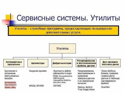 Служебные утилиты это