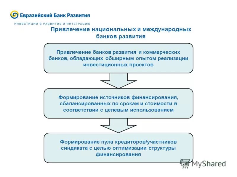 Банки развития национальные