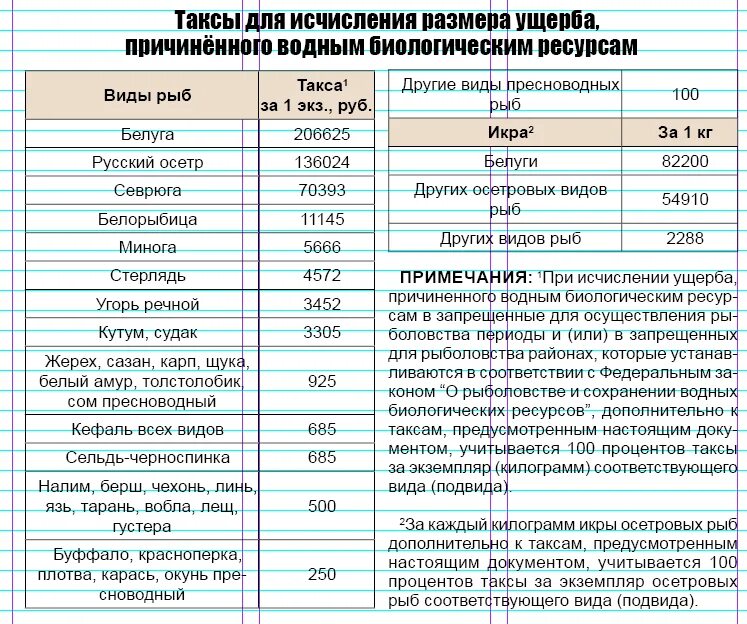 Наказание за ловлю. Норма лова рыбы в Астраханской области. Штраф за размер рыбы. Штрафы за рыбу в Астраханской области. Штрафы за вылов рыб в Астраханской.