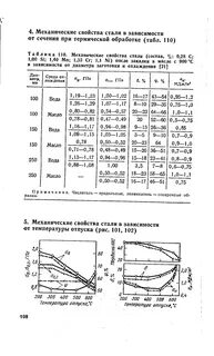 Свойства стали после закалки