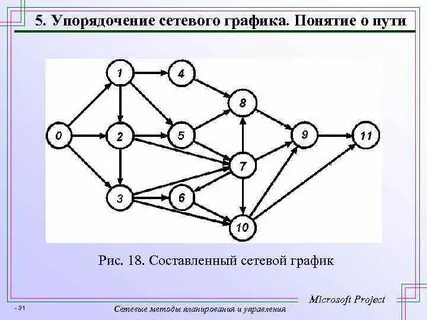 Упорядочение