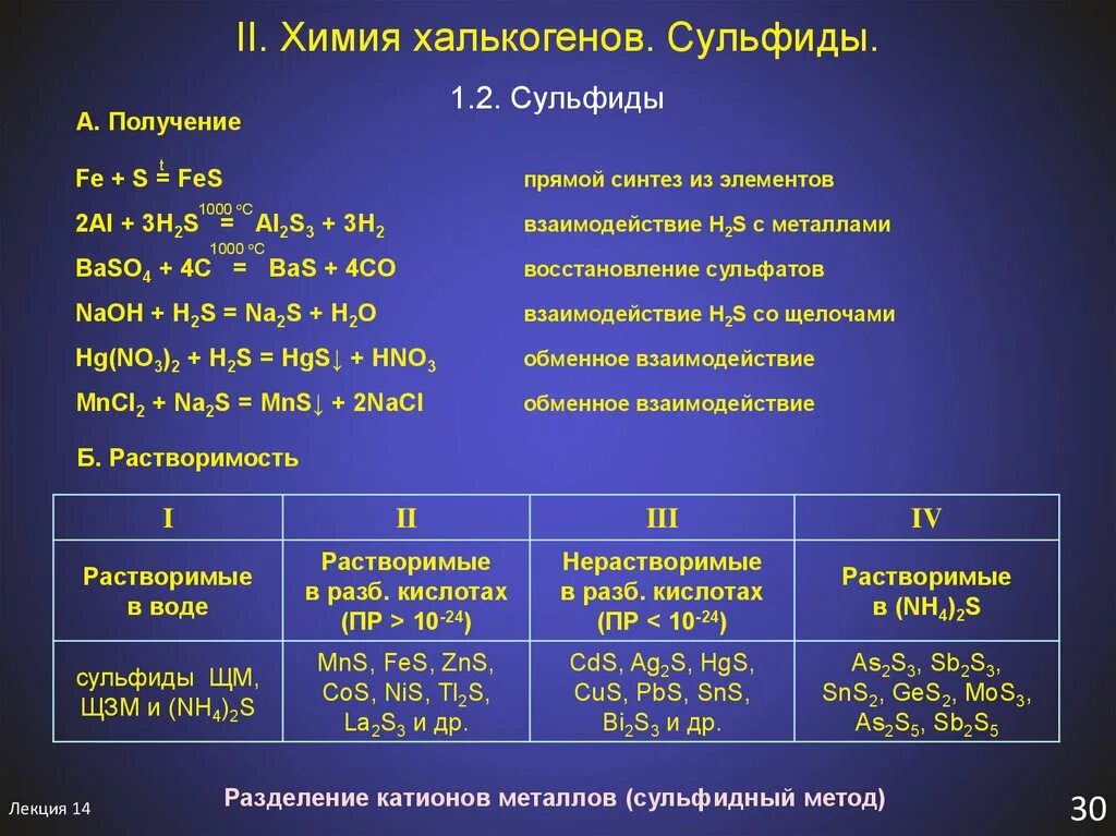 Растворимость сульфидов. Сульфиды нерастворимые в кислотах. Классификация сульфидов. Сульфиды растворимые в кислотах.