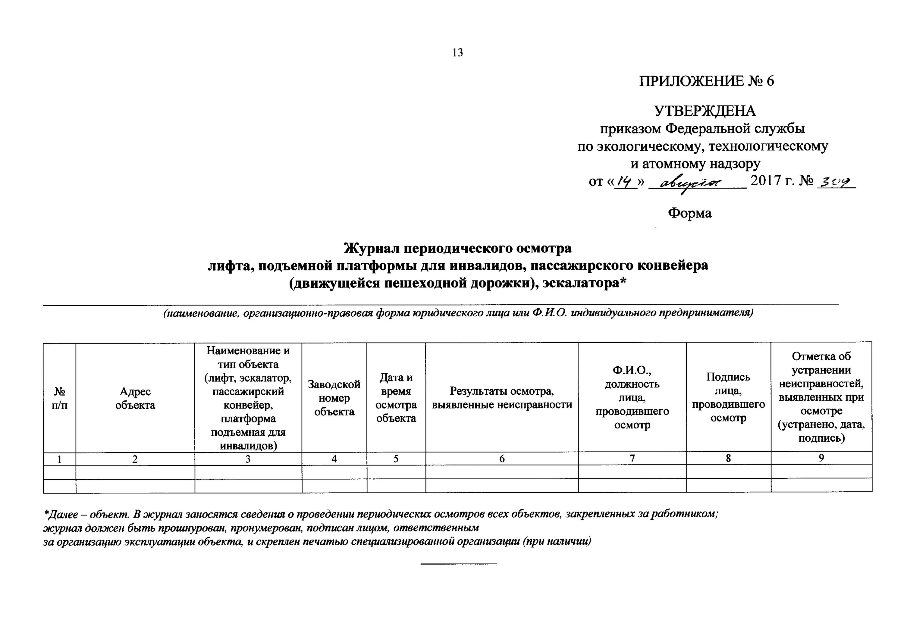 Ростехнадзор учет спецтехники