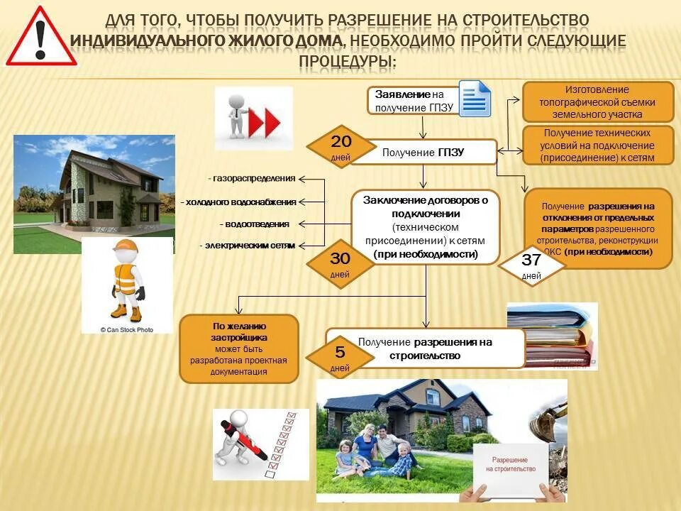 Порядок регистрации дома