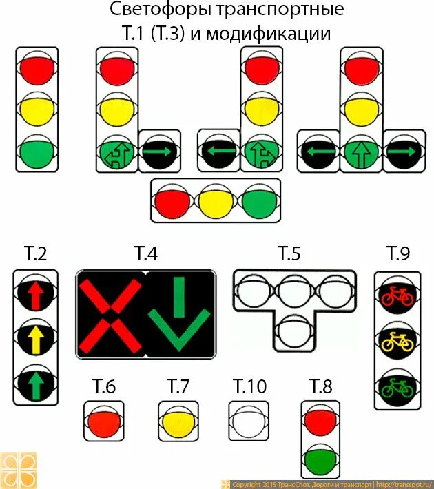 Какой тип светофоров. Т6д светофор. Все виды светофоров. Типы транспортных светофоров. Сигнальный светофор.