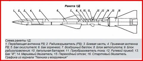 С 75 чертеж