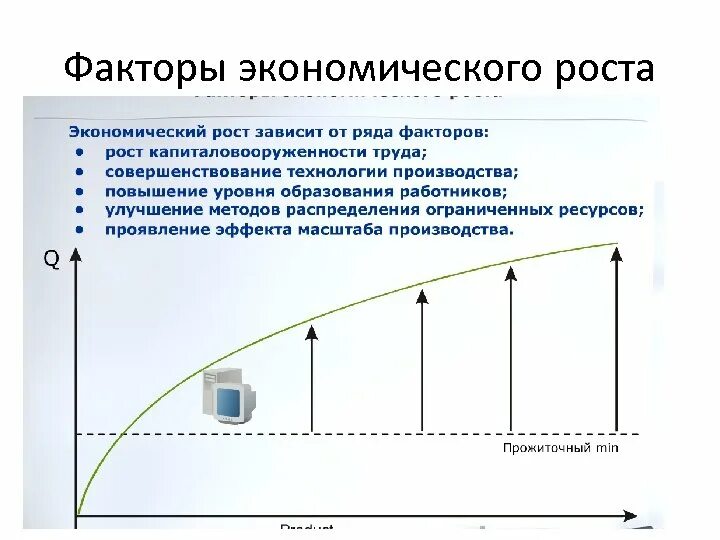 Экономический рост обществознание презентация. Факторы экономического роста Обществознание 11 класс. Факторы экономического роста. Экономический рост презентация. Экономический рост факторы экономического роста.