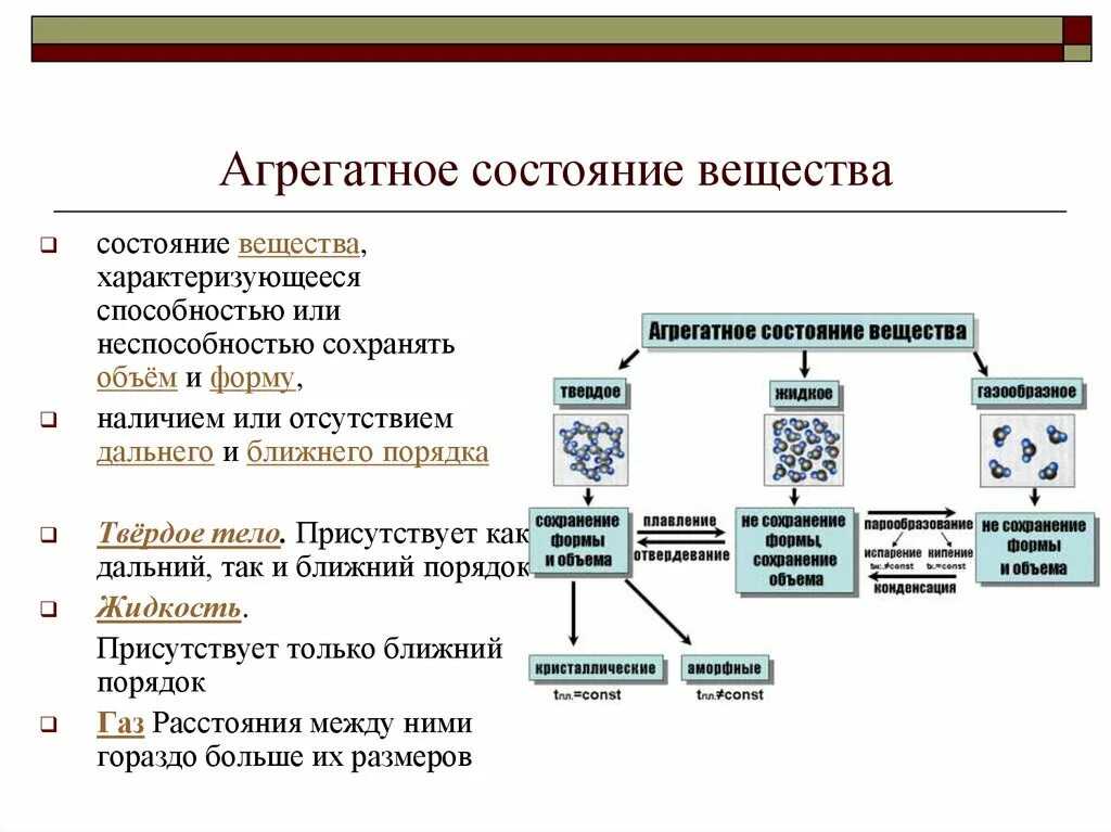 В каком агрегатном состоянии находится тело. Агрегатные состояния вещества. Ариганиное состояние вещест. Формы агрегатного состояния вещества. Агрегатные состояния материи.