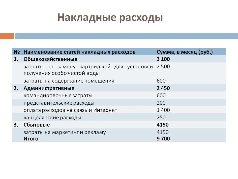 Прямые затраты в смете. Структура затрат накладных расходов. Какова структура статей затрат накладных расходов. Накладные производственные затраты формула. Накладные расходы пример.