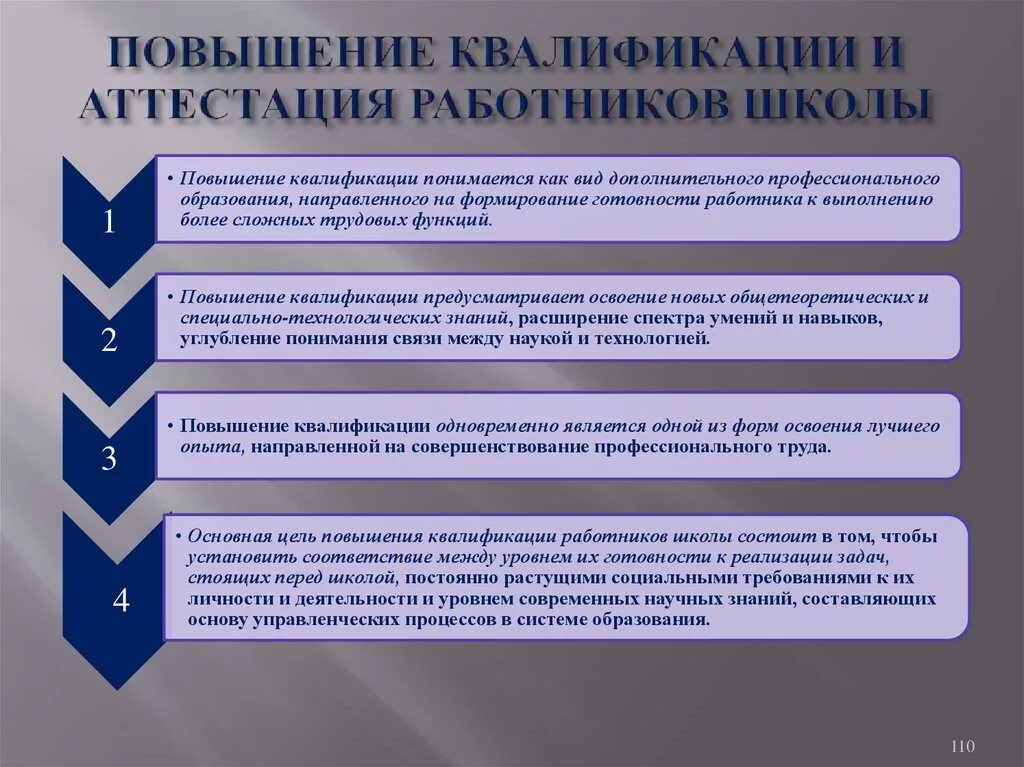 Рекомендации по повышению квалификации. Повышение квалификации рабочих. Повышение квалификации работников школы. Повышение квалификации и аттестация работников школы. Повышение квалификации и аттестация педагога.