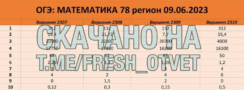 Декабрьское сочинение 2023. Итоговое сочинение 2022-2023. Сочинение егэ. Цыбулько егэ 2023 русский. Задания егэ по русскому языку 2022.