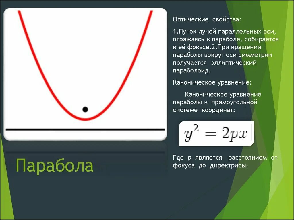 Какая прямая является осью симметрии параболы. Парабола. оптическое свойство параболы. прямоугольная парабола. парабола плоская.