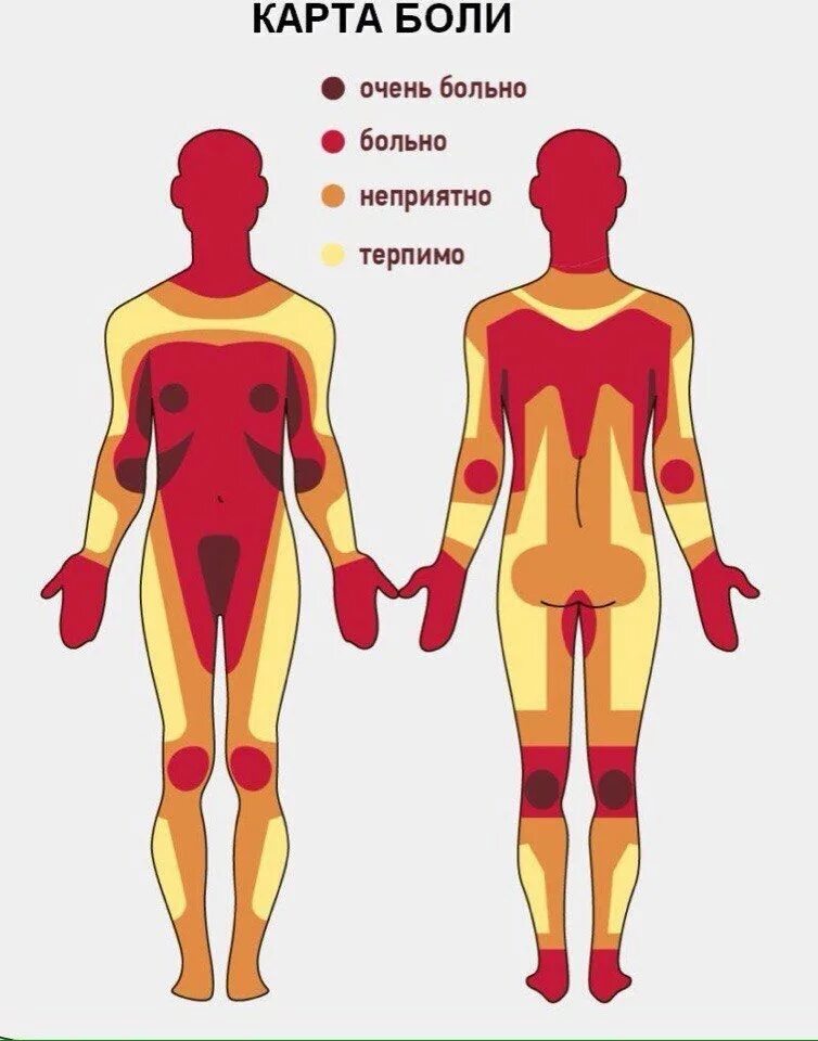 Больные места у человека. Карта болезненности тату. Места для тату. Болевые места татуировок. Места для тату по боли.