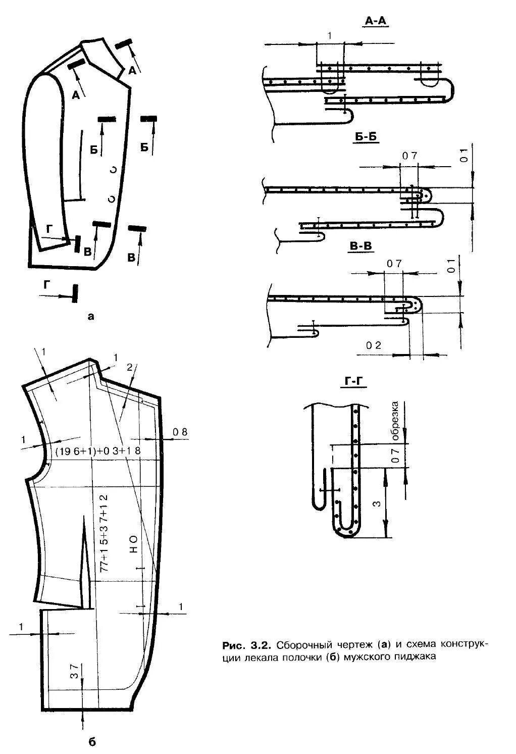 Обработка полочки. Сборочный чертеж швейного изделия. Сборочный чертеж женского жакета. Карта сечений основных сборочных узлов мужского пиджака. Деталь лекальная чертеж.