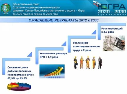 Югра 2030