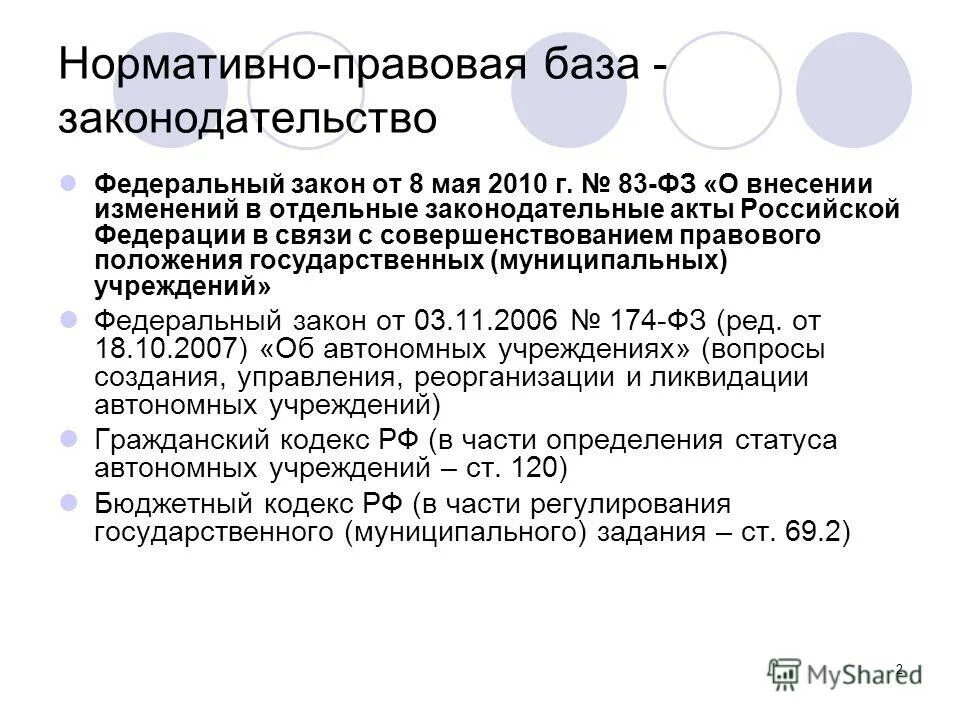 База законодательства рф