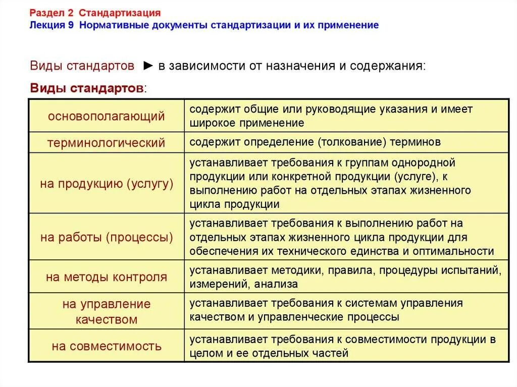 Виды нормативных документов. Охарактеризуйте виды стандартов. Нормативный документ это определение. Виды стандартов в стандартизации. Стандарты качества могут быть