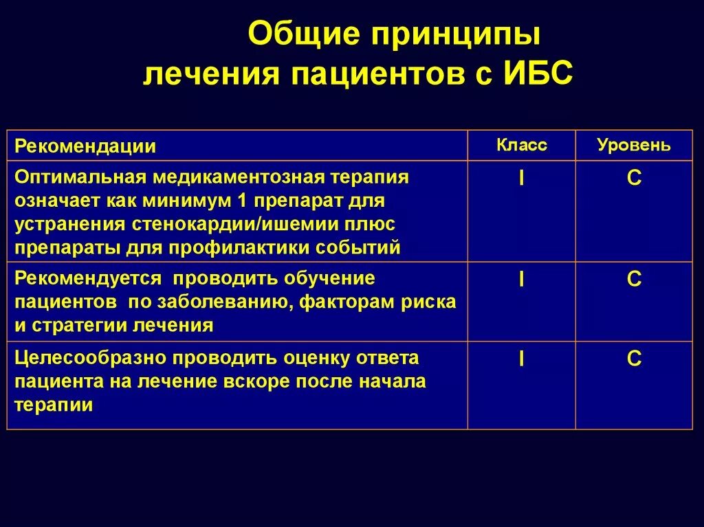 Таблетки от ишемии. Основные принципы терапии ИБС. Ишемическая болезнь сердца основные принципы лечения. Принципы лечения ишемической болезни сердца. Ишемическая болезнь сердца схема лечения.