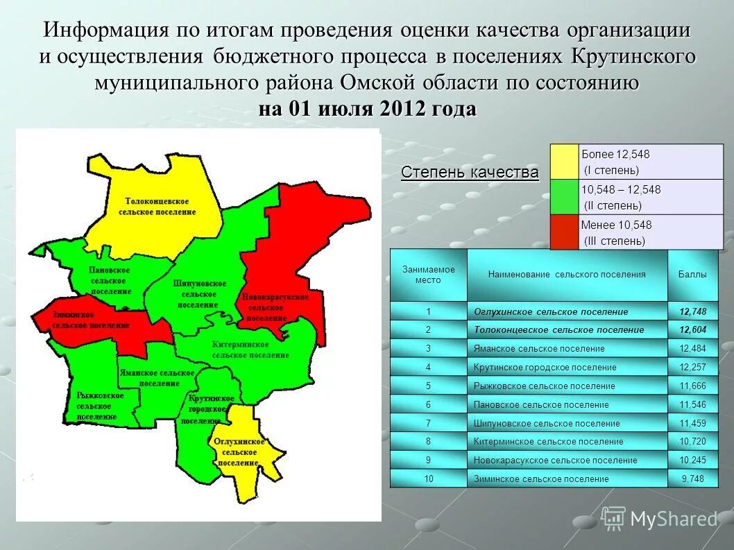 Положение о бюджетном планировании. Положения о бюджетном процессе сельского поселения. Положения о бюджетном процессе сельского поселения. Положения о бюджетном процессе сельского поселения. Положения о бюджетном процессе сельского поселения.