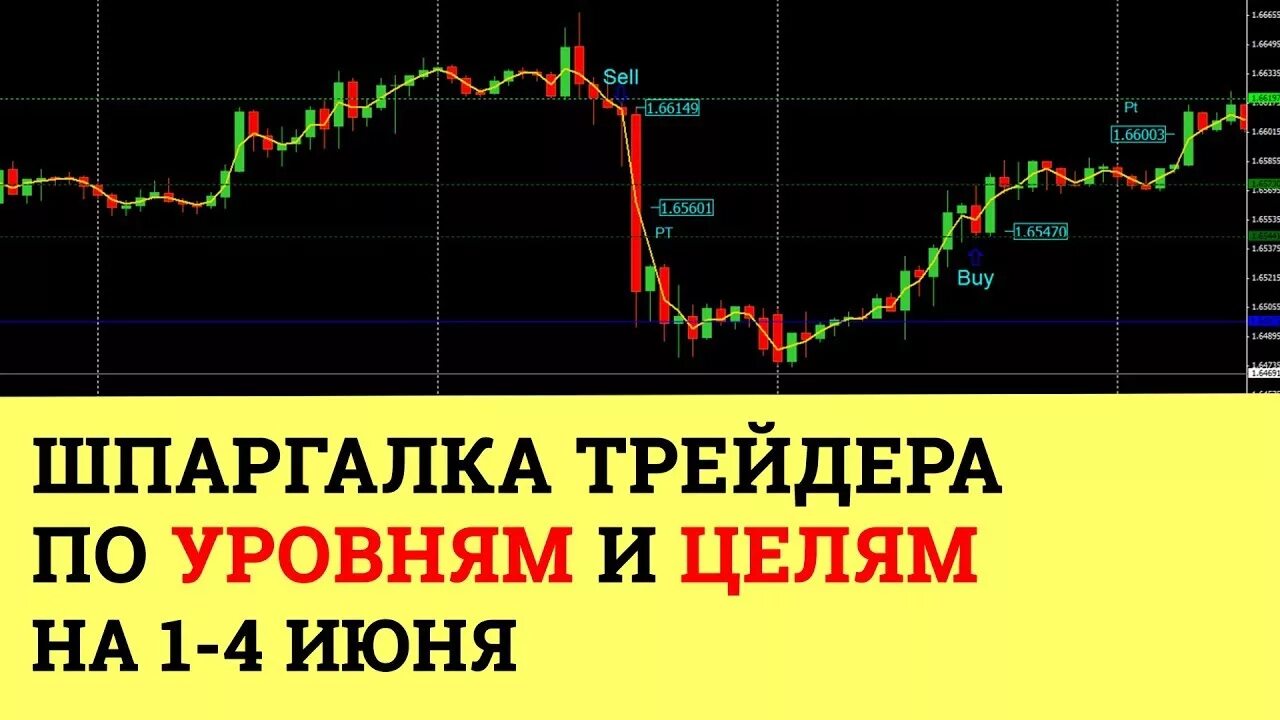 Трейдинг и машинное подкрепление. Шпаргалка трейдера. трейдинг шпаргалки. трейдер шпора. шпаргалки трейдера индикатор уровней.