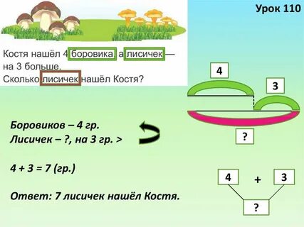 Решение текстовых задач 6 класс