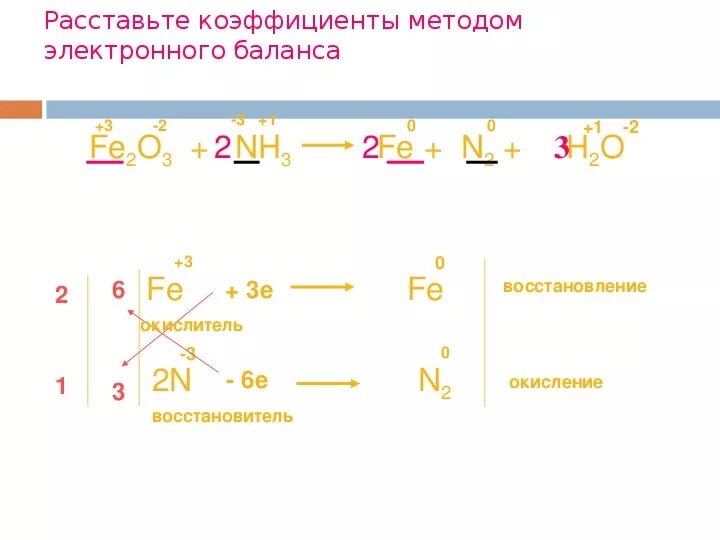 O 3 связь. Схема образования химической связи fe2. Схема образования химической связи Fe. Химическая связь fe2o3 схема. Fe Тип химической связи.