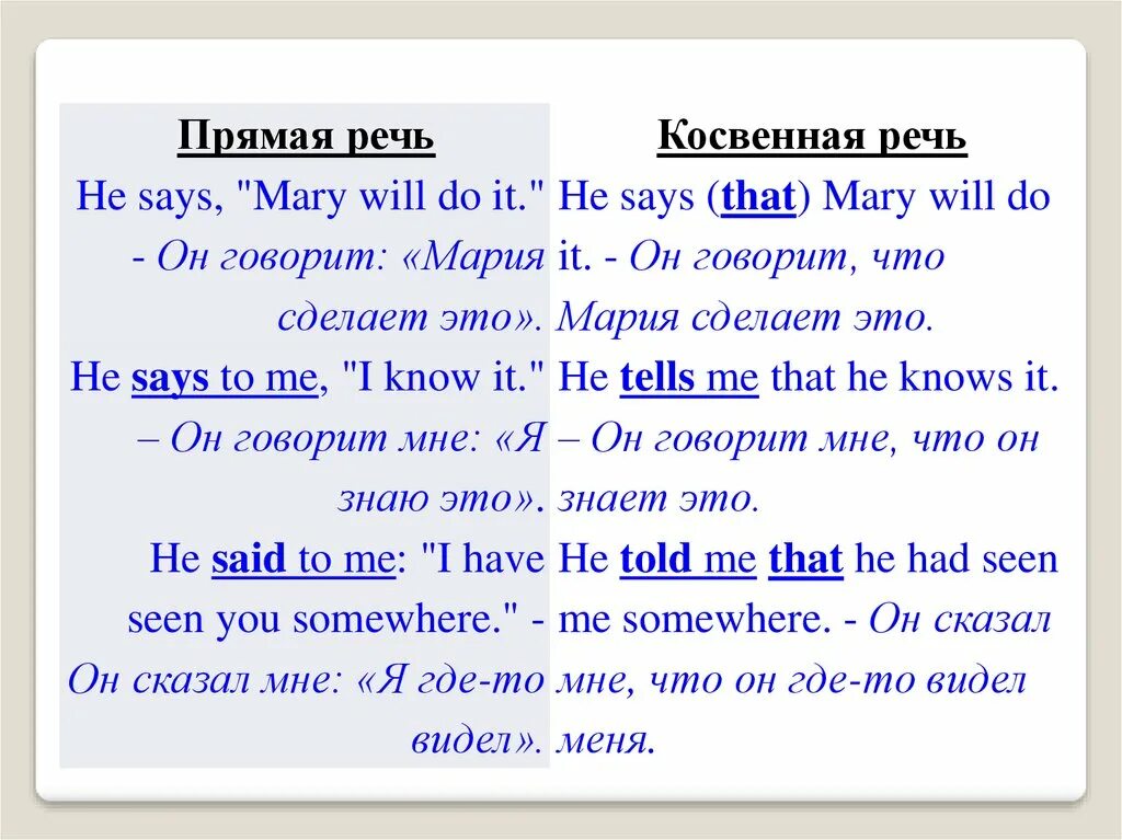 Правило прямой речи в английском. Оформление прямой речи в английском. Косвенная речь в английском. Как оформляется прямая речь в английском. Косвенная речь 11 класс английский