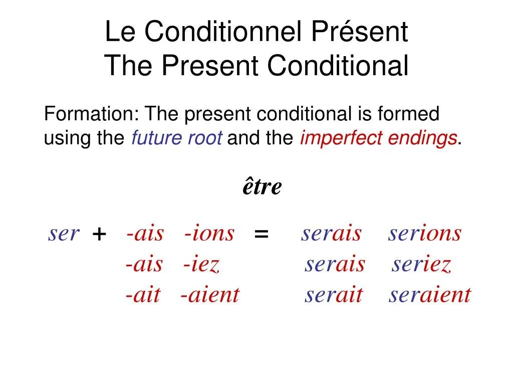 Conditional present французский. Кондисьонель презент. Правило conditionnel present. Conditional во французском языке.