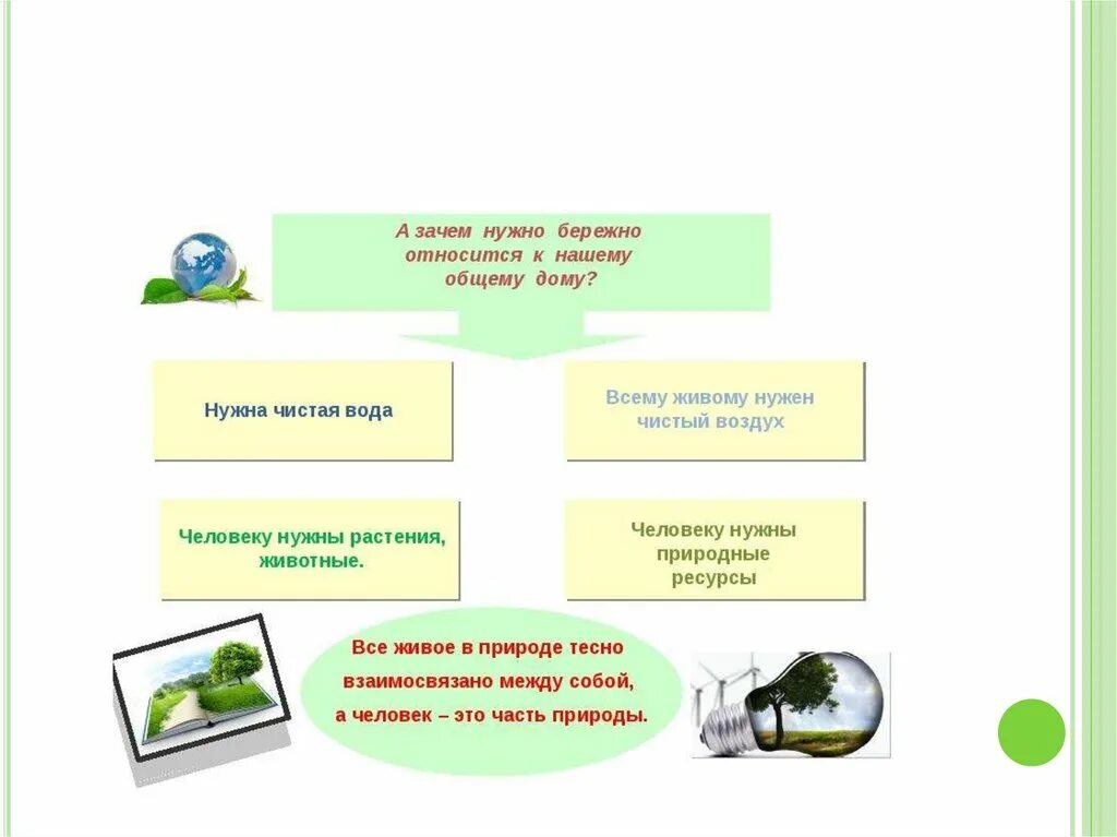 Почему каждому человеку необходимы экологические знания. Экология презентация. Экология бережное отношение к природе. Зачем нужна экология. Как надо относиться к окружающей природе.