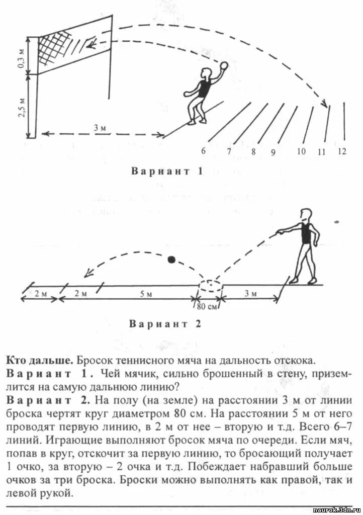 Техника метания теннисного мяча на дальность с места. Техника броска теннисного мяча на дальность. Физкультура метание мяча на дальность 8 класс. Техника метания малого теннисного мяча.