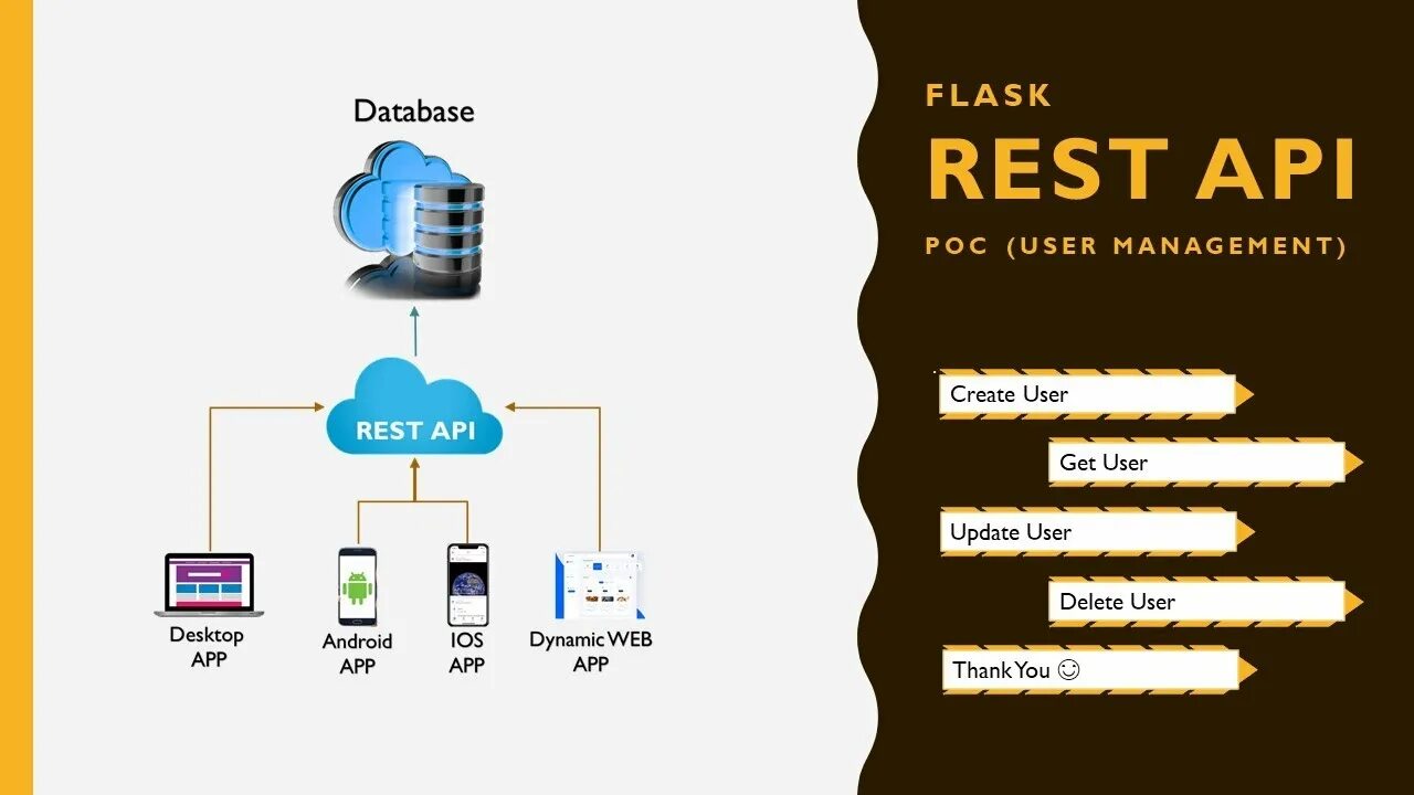 Python rest api. Rest API. Django rest API. Flask API. Flask клиент-серверная архитектура.