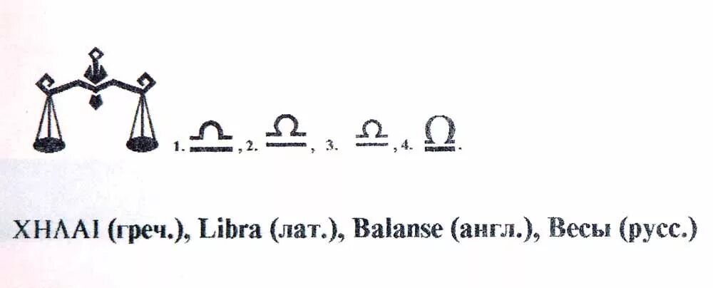 весы кардинальный знак. знаки зодиака на английском. кухонные весы salter 1036. весы на английском. весов scale.