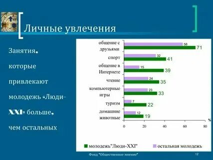 Сообщение на тему современные увлечения молодежи кратко. Сообщение на тему современные увлечения молодежи кратко
