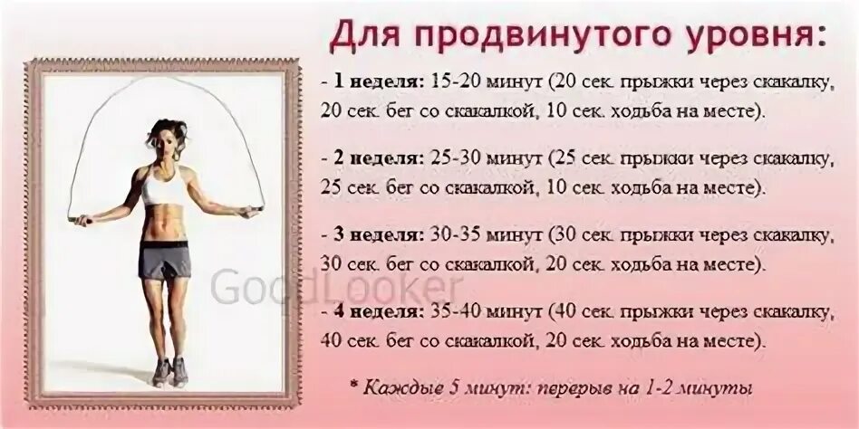 Прыжки на скакалке помогут похудеть