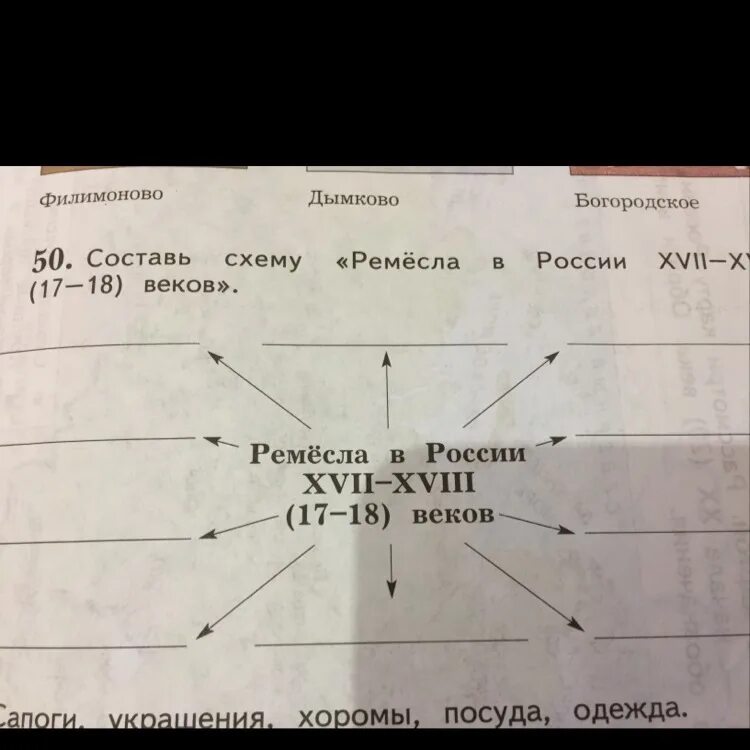 Ремёсла в России 17-18 веках. Ремёсла в России 17-18 веков 3 класс. Ремёсла в России XVII-XVIII веков. Ремёсла в России в XVII-XVIII веках. Ремесла 17 18 век